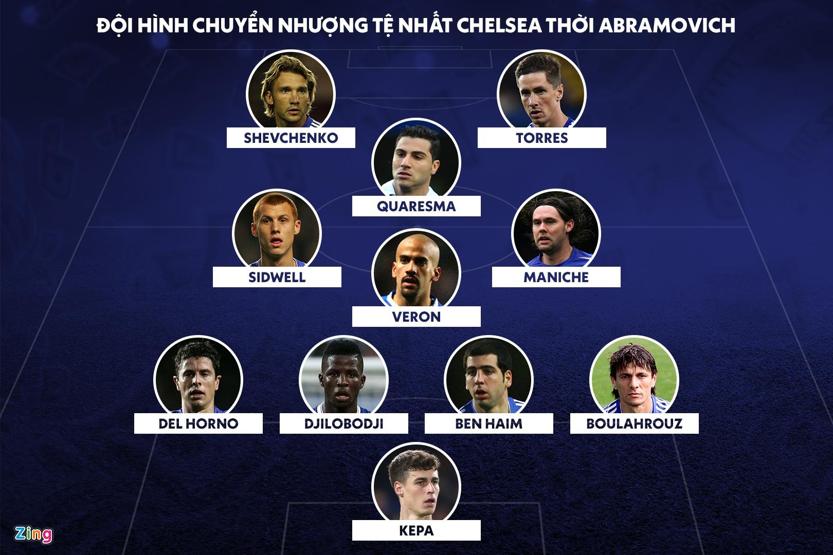 Doi hinh Chelsea te nhat lich su anh 1