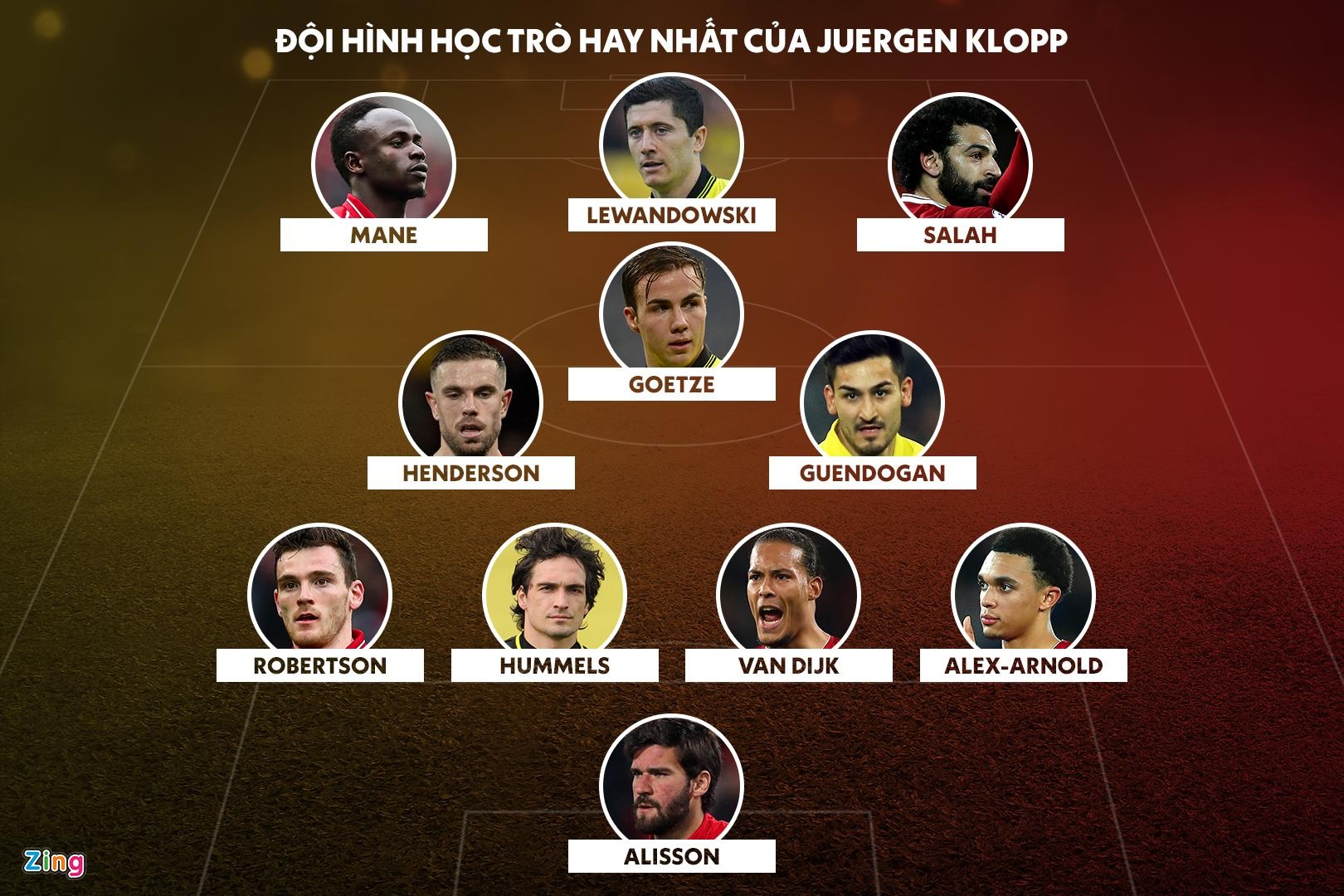 Doi hinh hoc tro Klopp anh 1