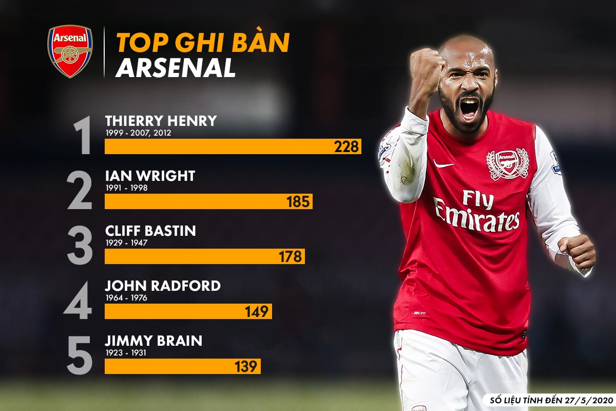 Top chan sut hay nhat lich su anh 8