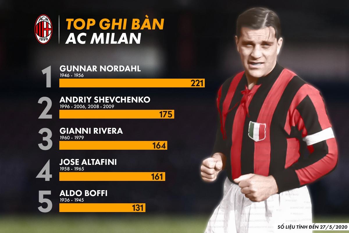 Top chan sut hay nhat lich su anh 9