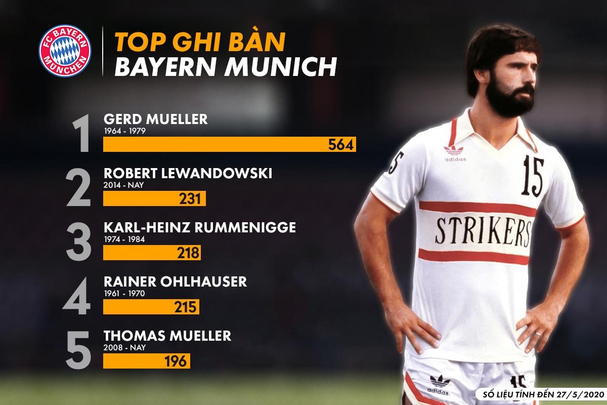 Top chan sut hay nhat lich su anh 2