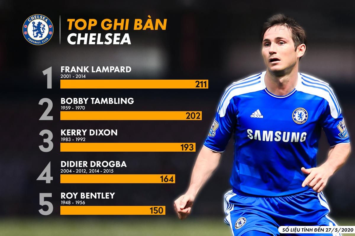 Top chan sut hay nhat lich su anh 10