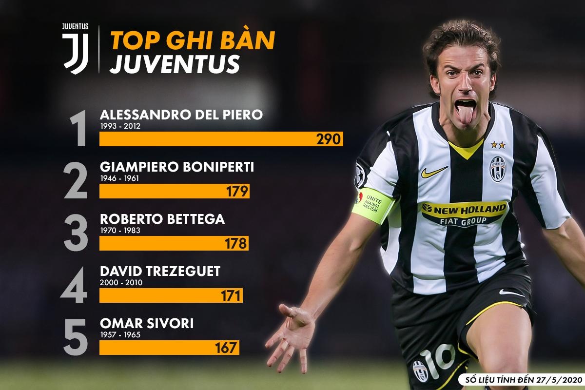 Top chan sut hay nhat lich su anh 5