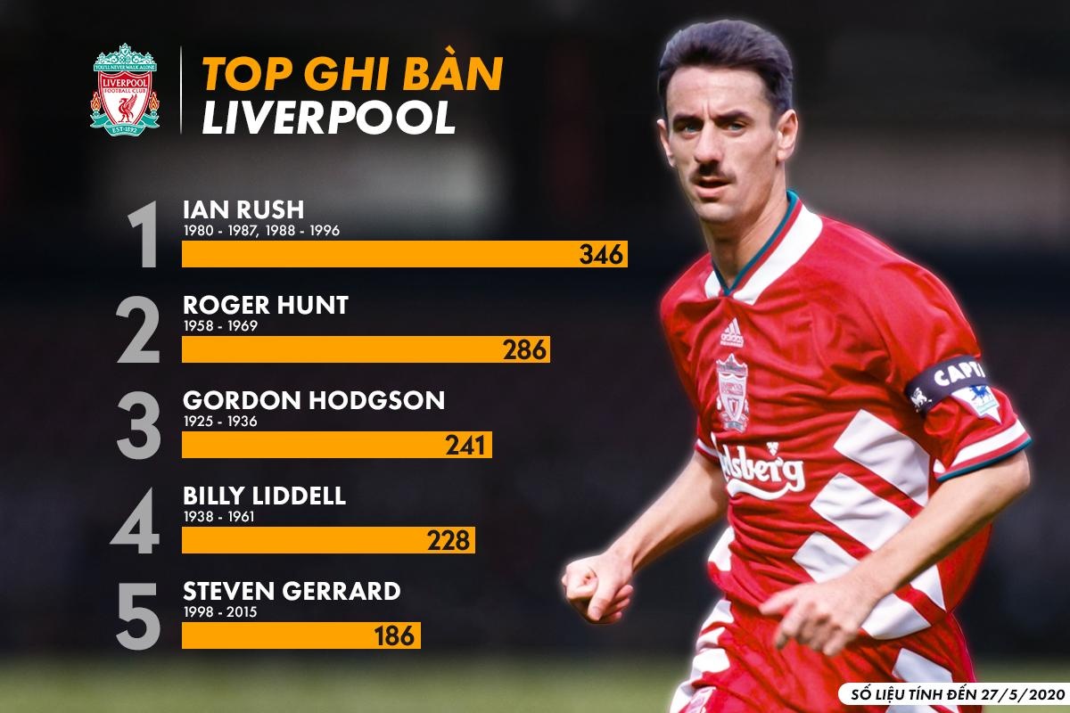 Top chan sut hay nhat lich su anh 4