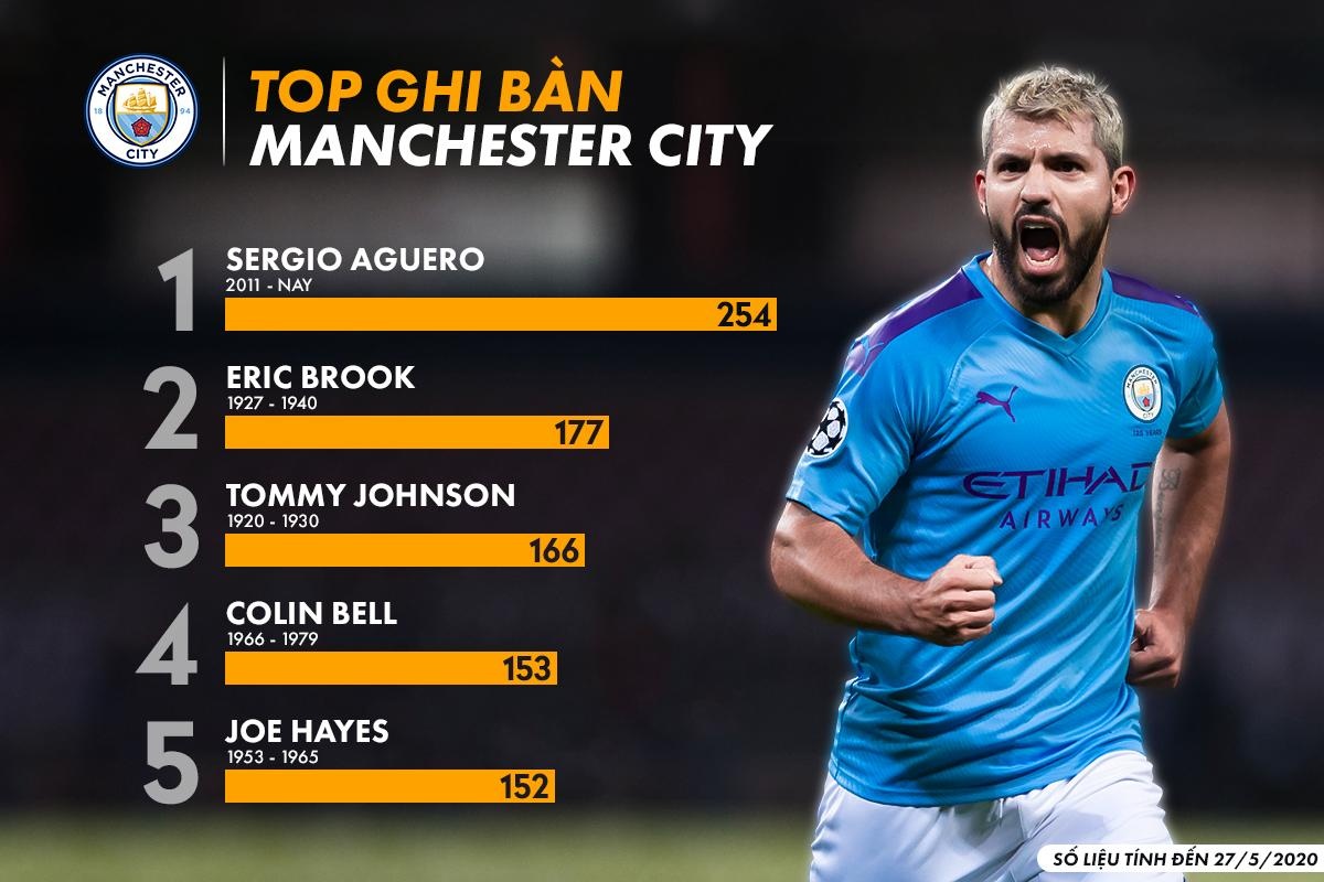 Top chan sut hay nhat lich su anh 6