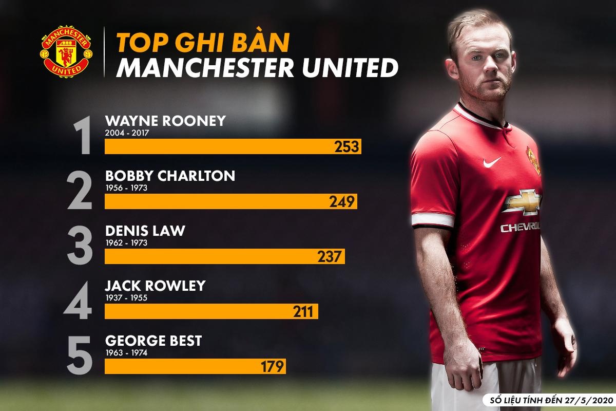Top chan sut hay nhat lich su anh 7