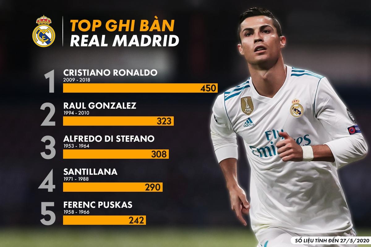 Top chan sut hay nhat lich su anh 3