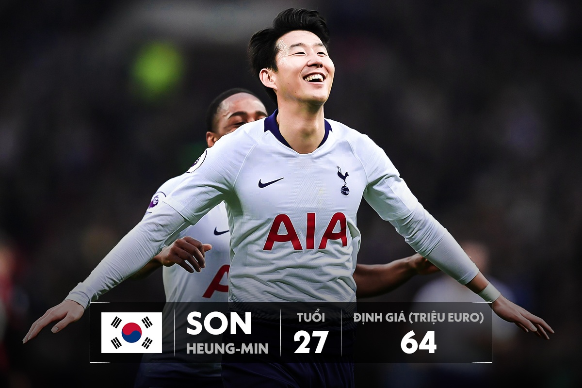 Son Heung-min tro lai anh 1