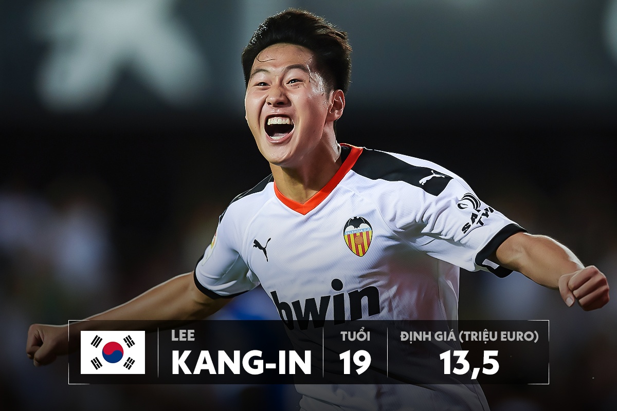 Son Heung-min tro lai anh 5