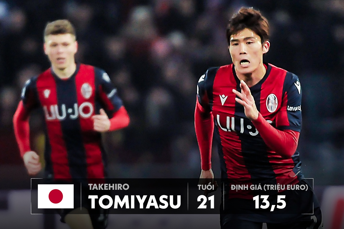 Son Heung-min tro lai anh 6