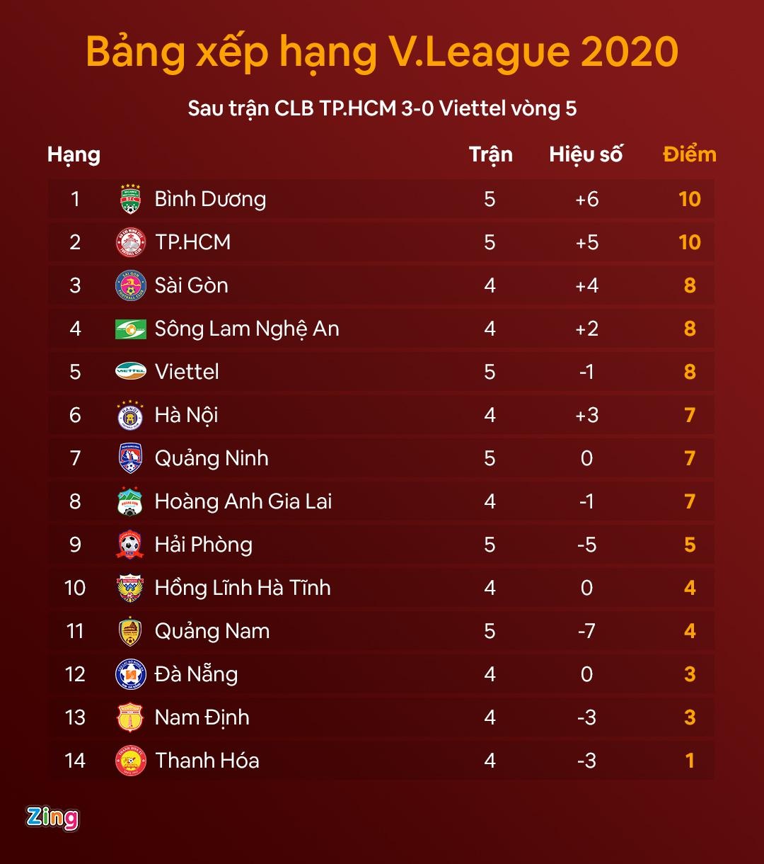 Hai Phong dau voi Quang Ninh anh 11