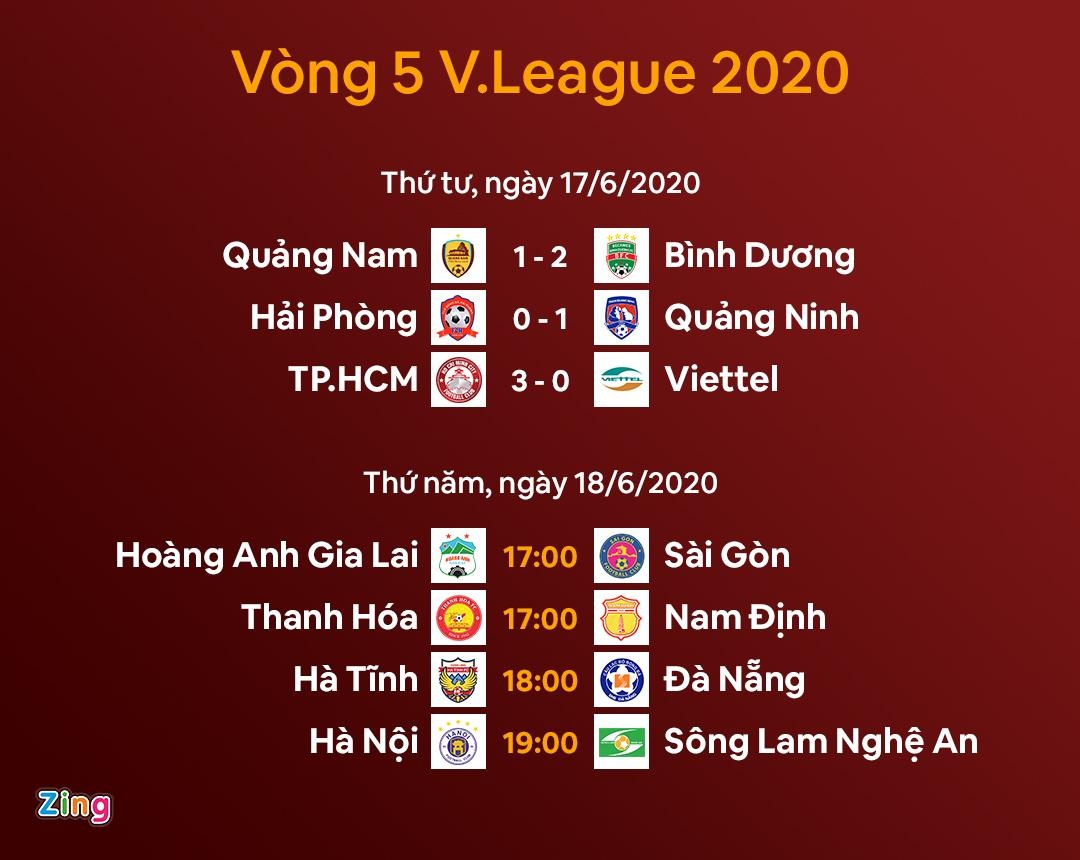 Hai Phong dau voi Quang Ninh anh 12