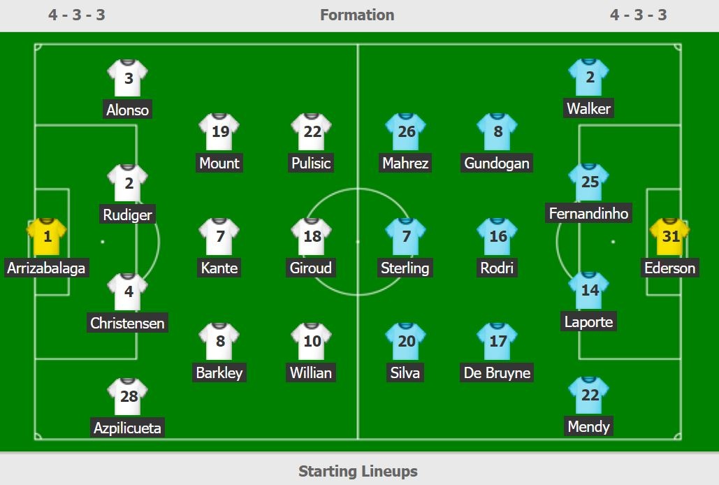 Chelsea vs Man City anh 3