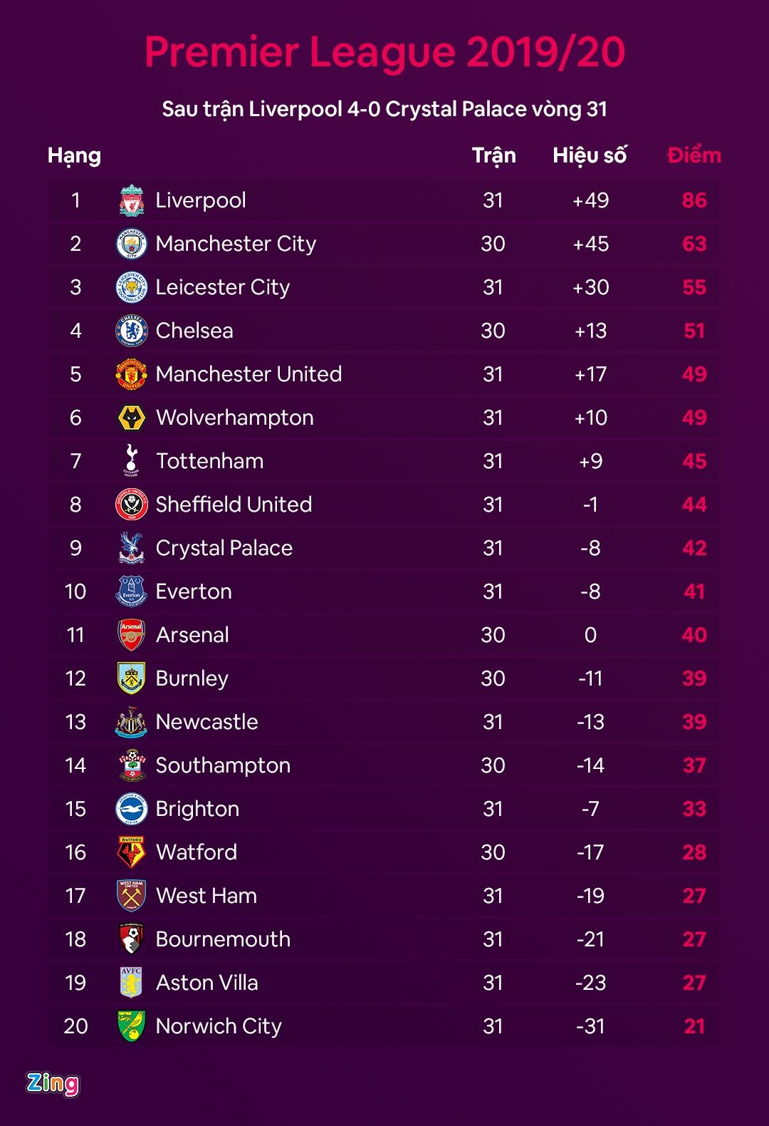 Man Utd dau voi Sheffield anh 2