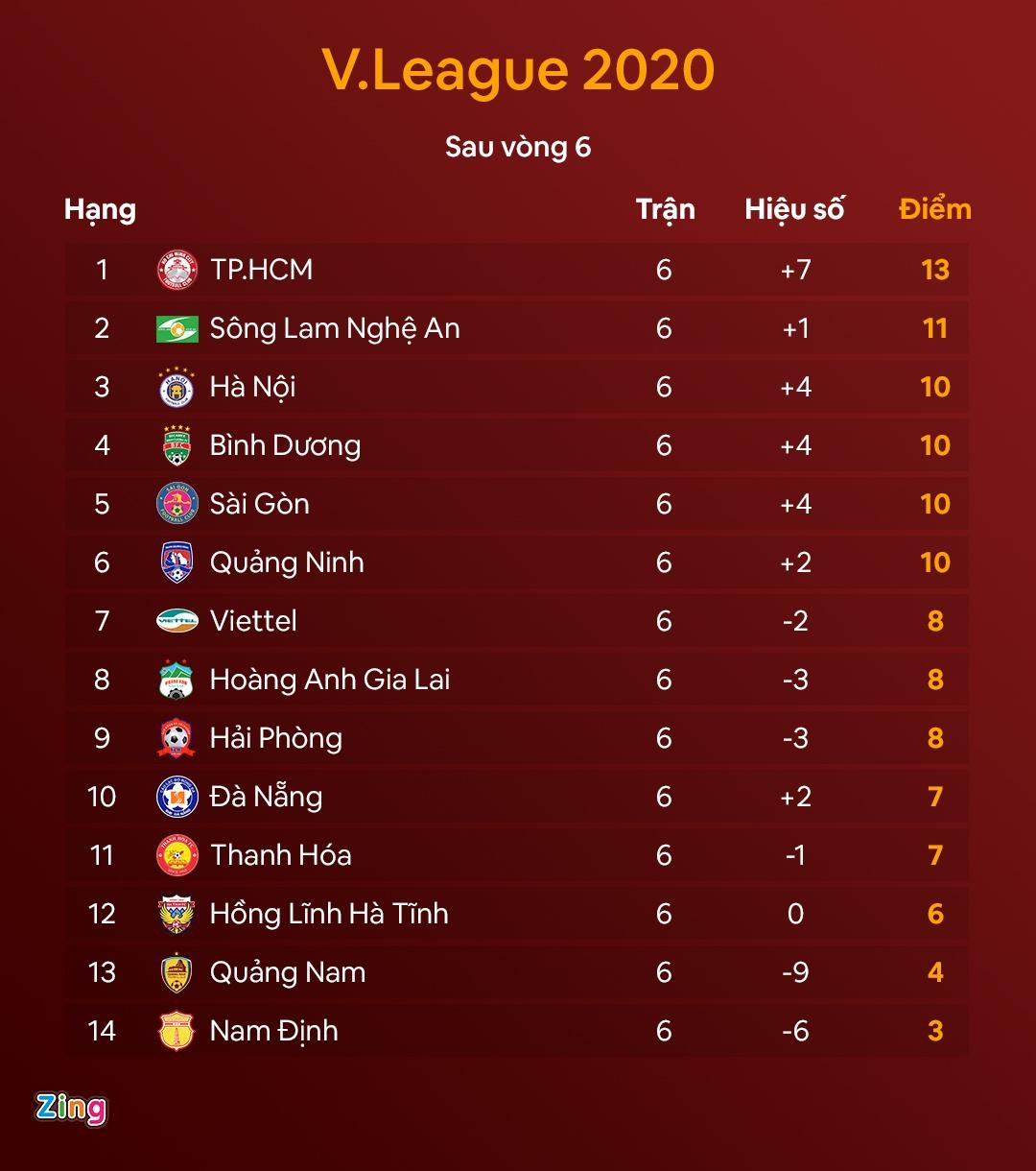 Quang Hai noi cau anh 2