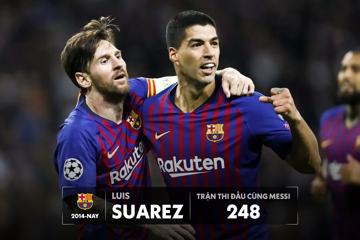 Dong doi an y nhat voi Messi anh 2