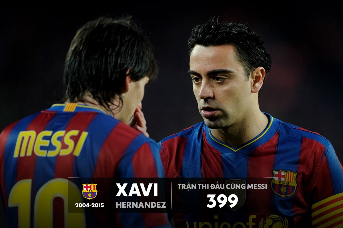 Dong doi an y nhat voi Messi anh 7