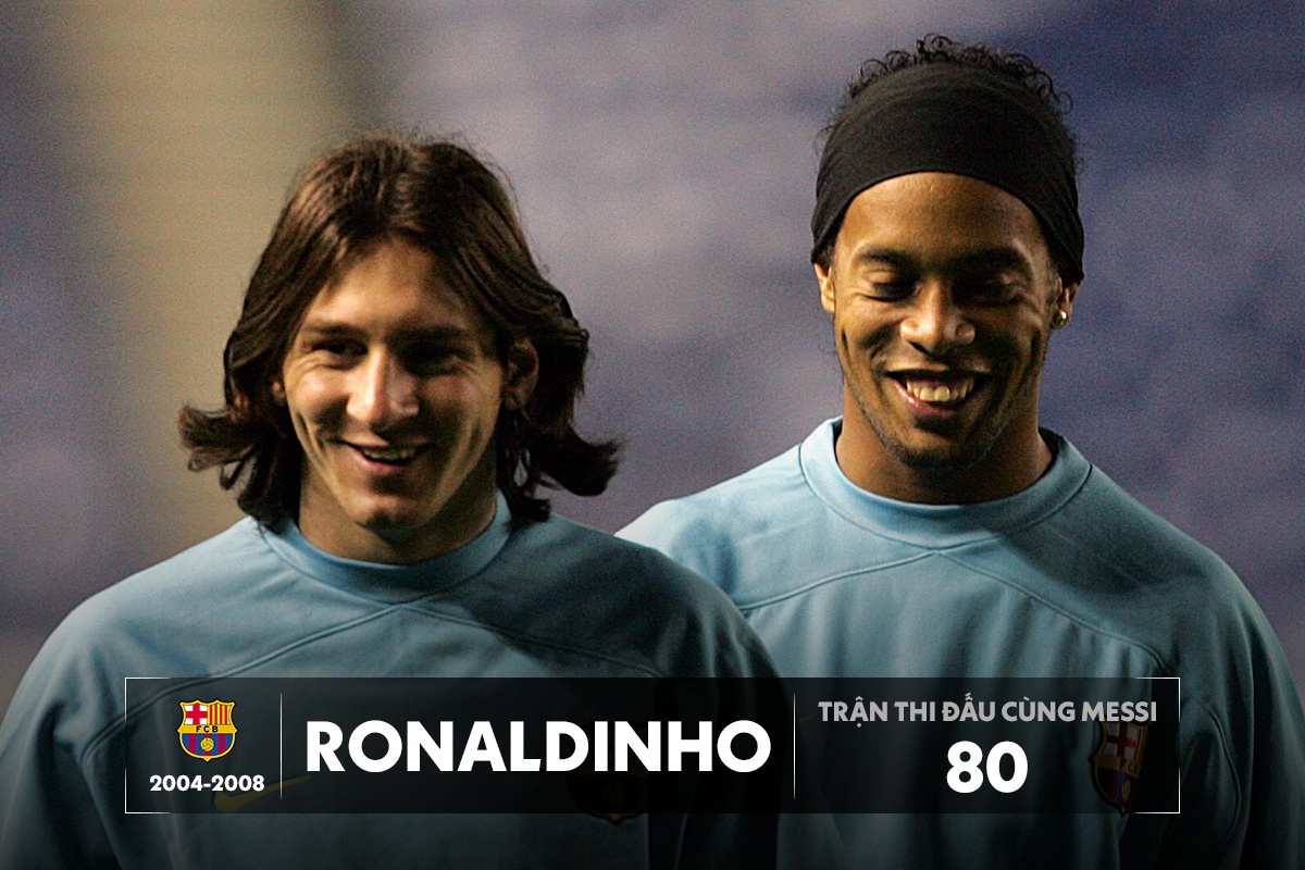 Dong doi an y nhat voi Messi anh 8