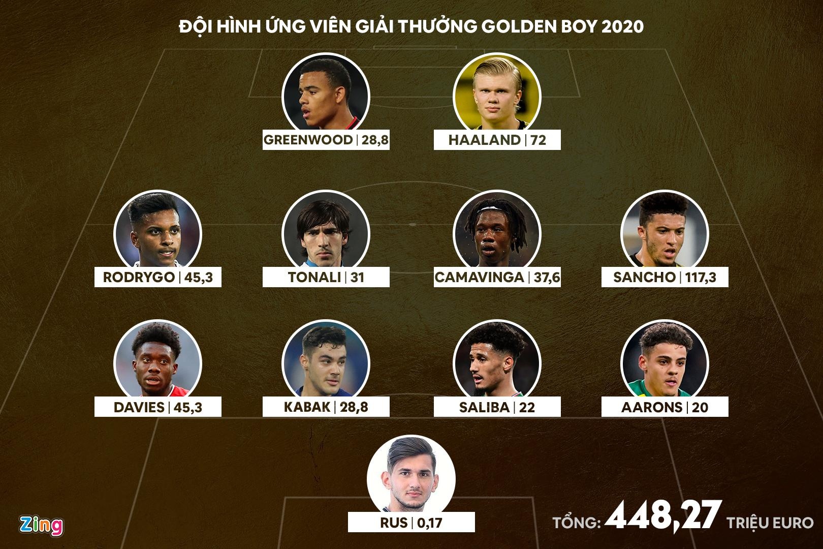 Sancho ve Man Utd anh 1