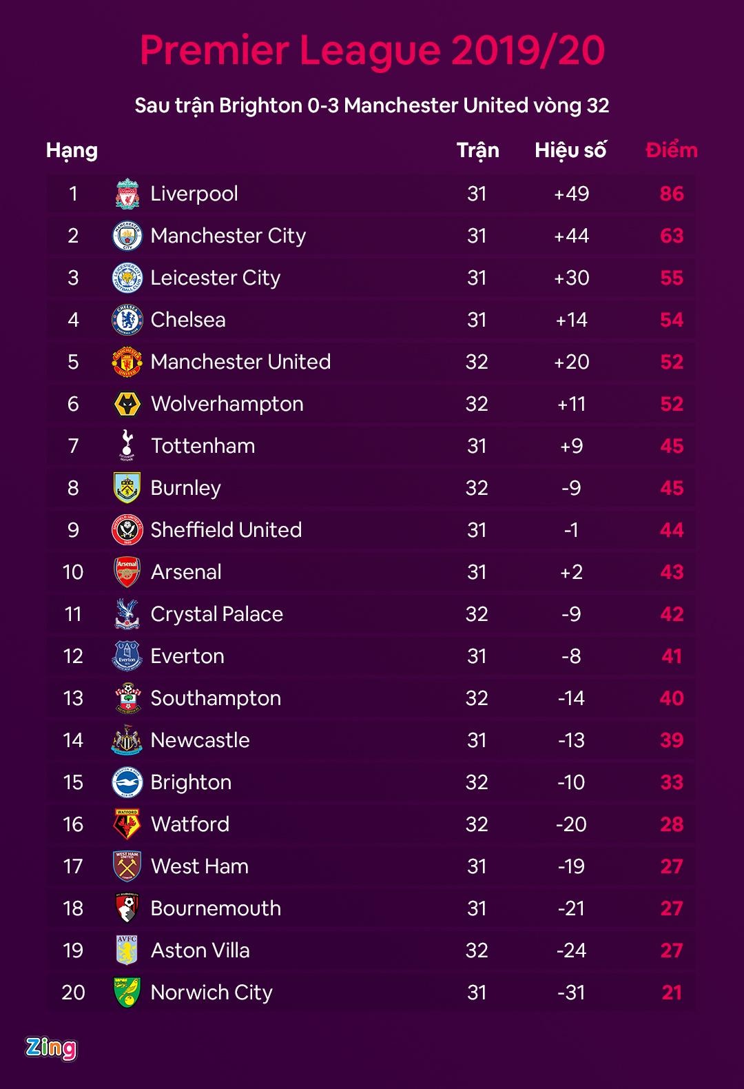 Brighton dau voi Man Utd anh 2