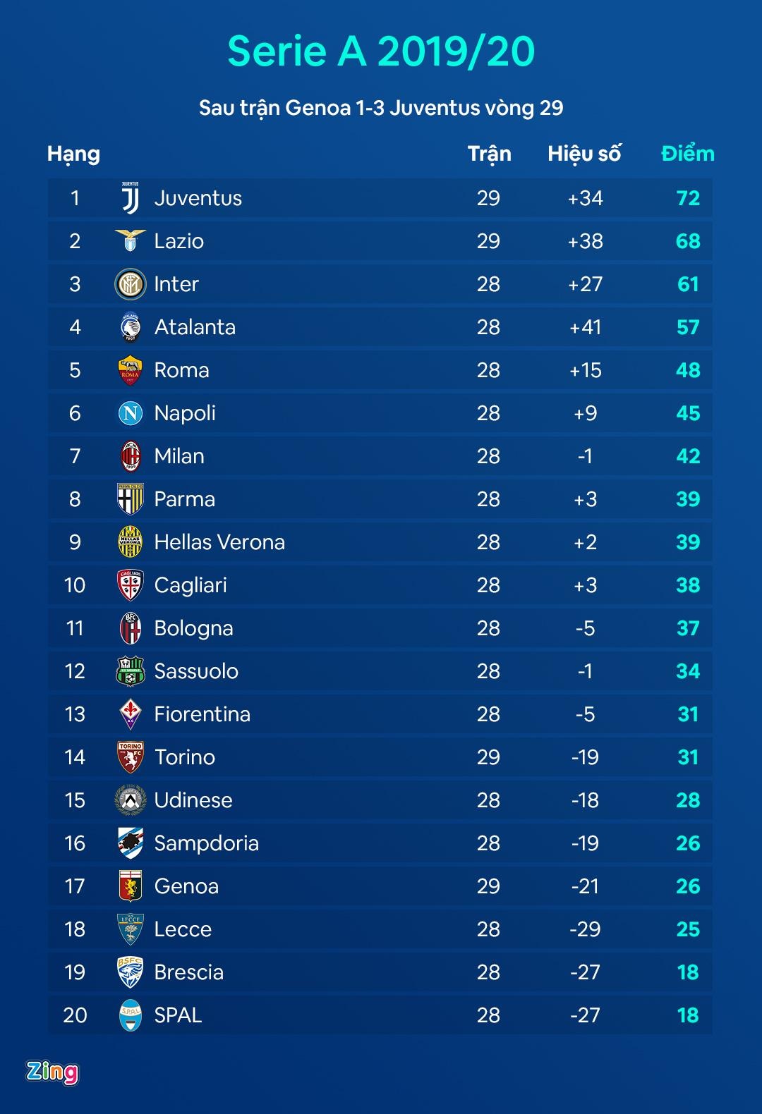 Ronaldo ghi sieu pham anh 2