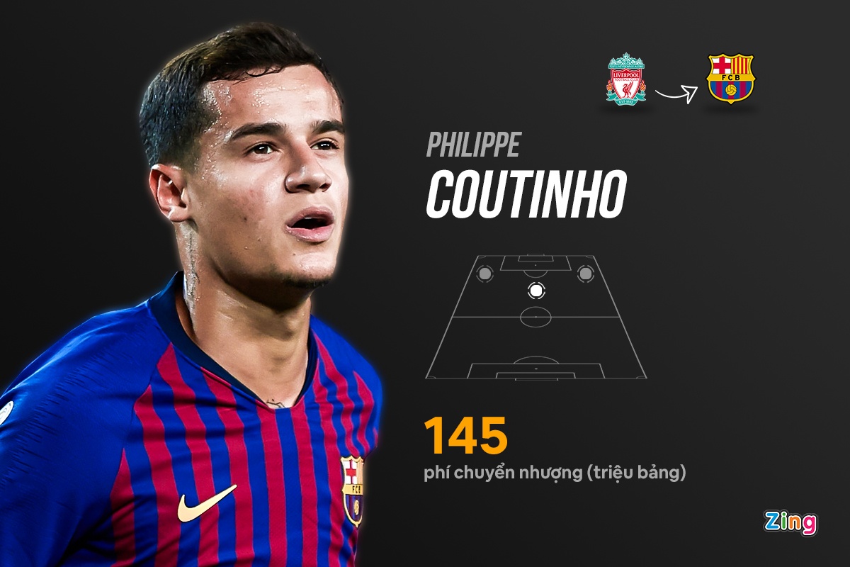 Nhung hop dong that bai cua Barca anh 1