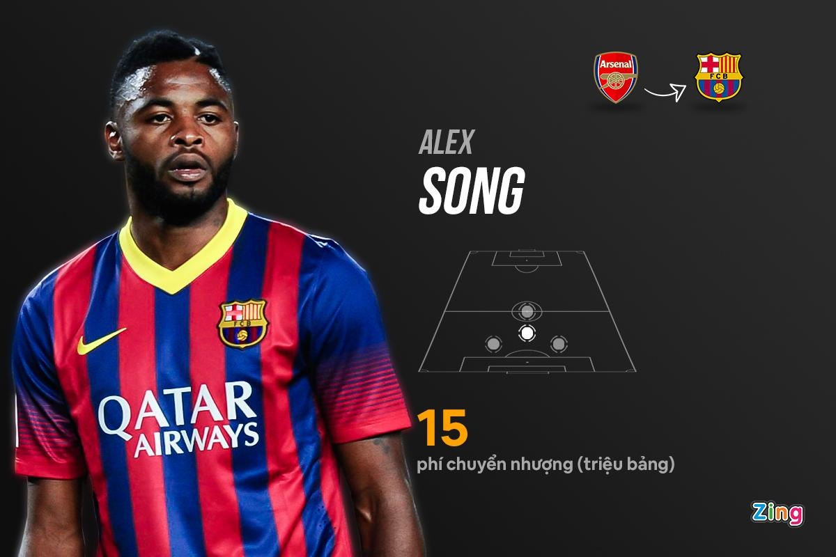 Nhung hop dong that bai cua Barca anh 10