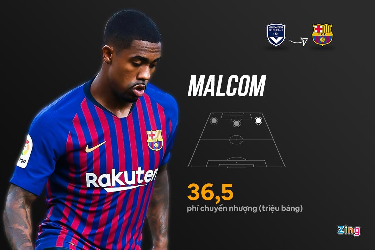 Nhung hop dong that bai cua Barca anh 2