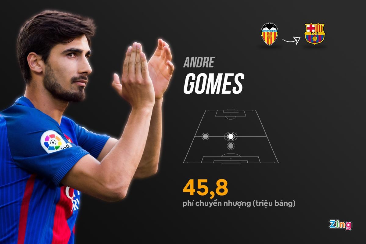 Nhung hop dong that bai cua Barca anh 3