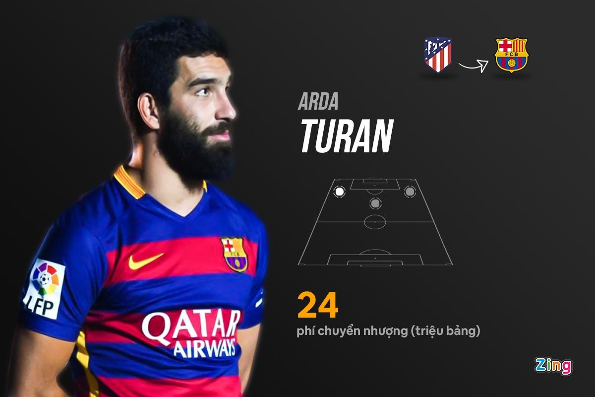 Nhung hop dong that bai cua Barca anh 4