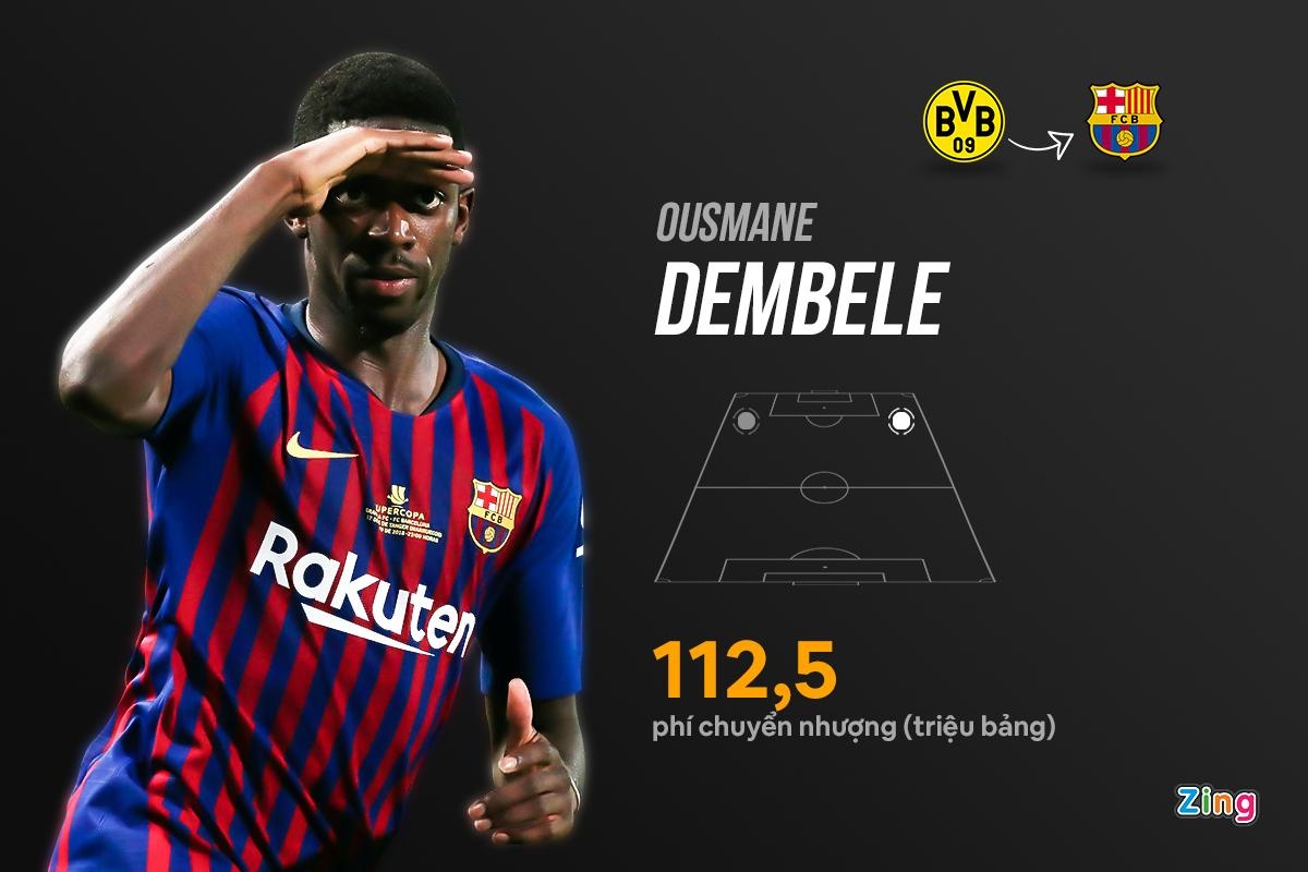 Nhung hop dong that bai cua Barca anh 5