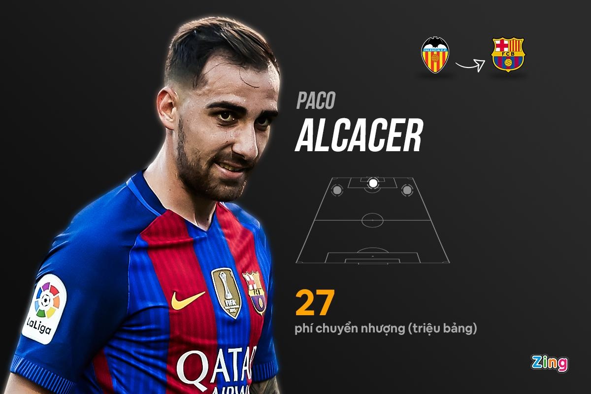 Nhung hop dong that bai cua Barca anh 6