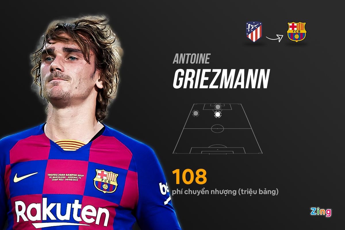 Nhung hop dong that bai cua Barca anh 7