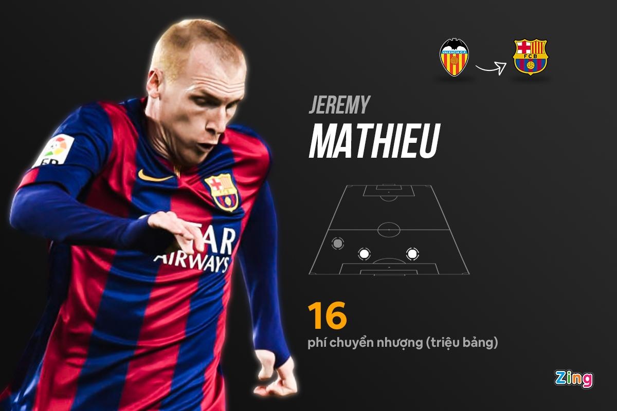 Nhung hop dong that bai cua Barca anh 8