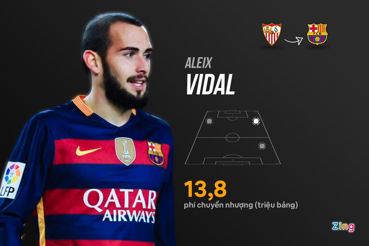 Nhung hop dong that bai cua Barca anh 9