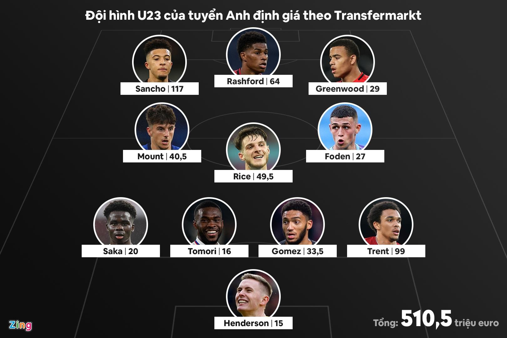 Doi hinh tre tuyen Anh anh 1