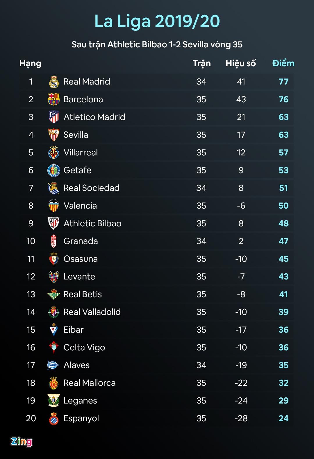 VAR thien vi Real Madrid anh 2