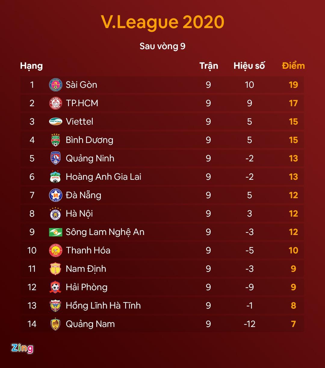 SLNA dau voi Hong Linh Ha Tinh anh 2