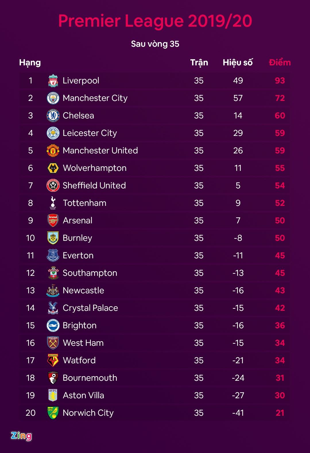 Man City thoat an anh 4