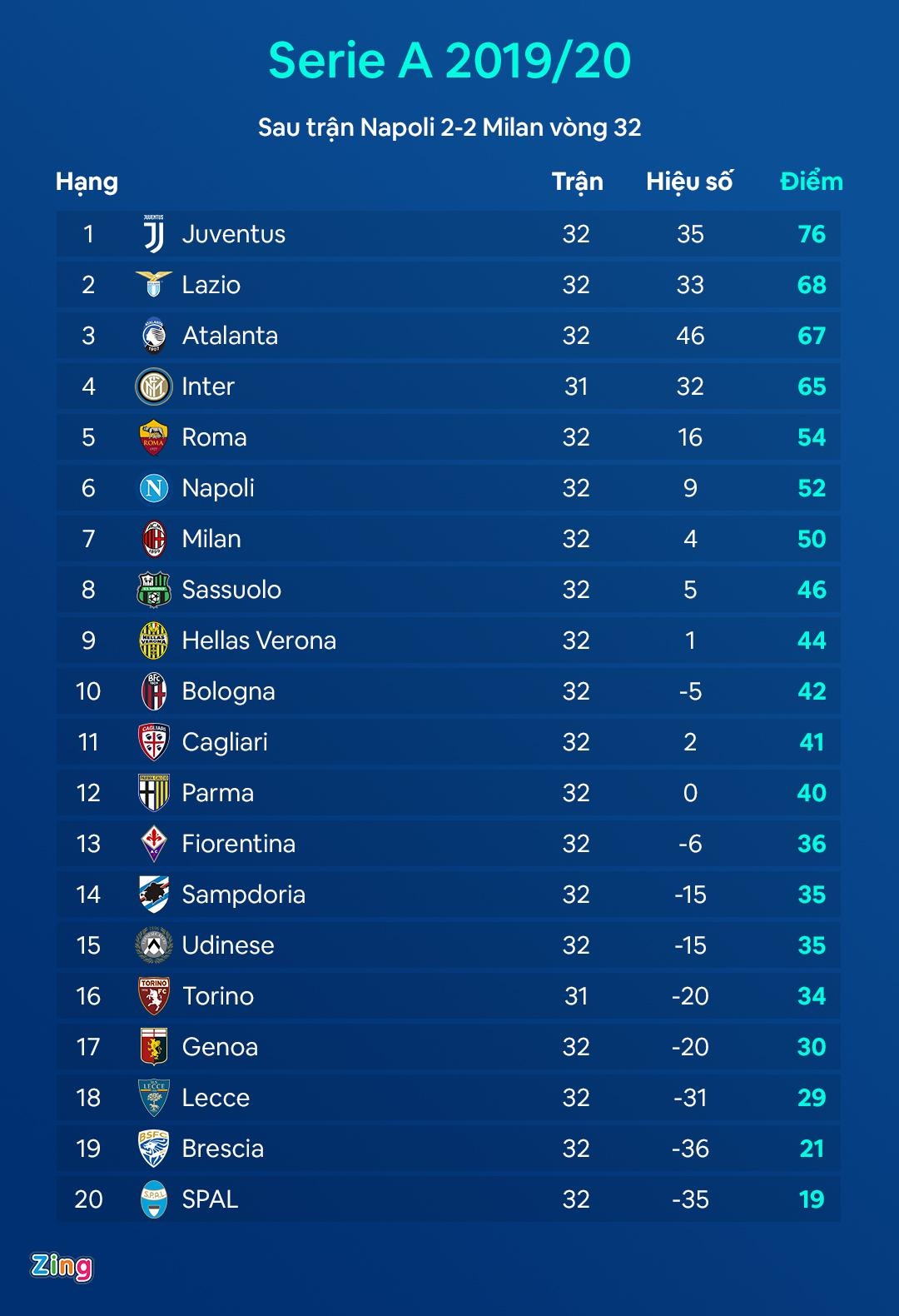 Napoli dau voi AC Milan anh 3