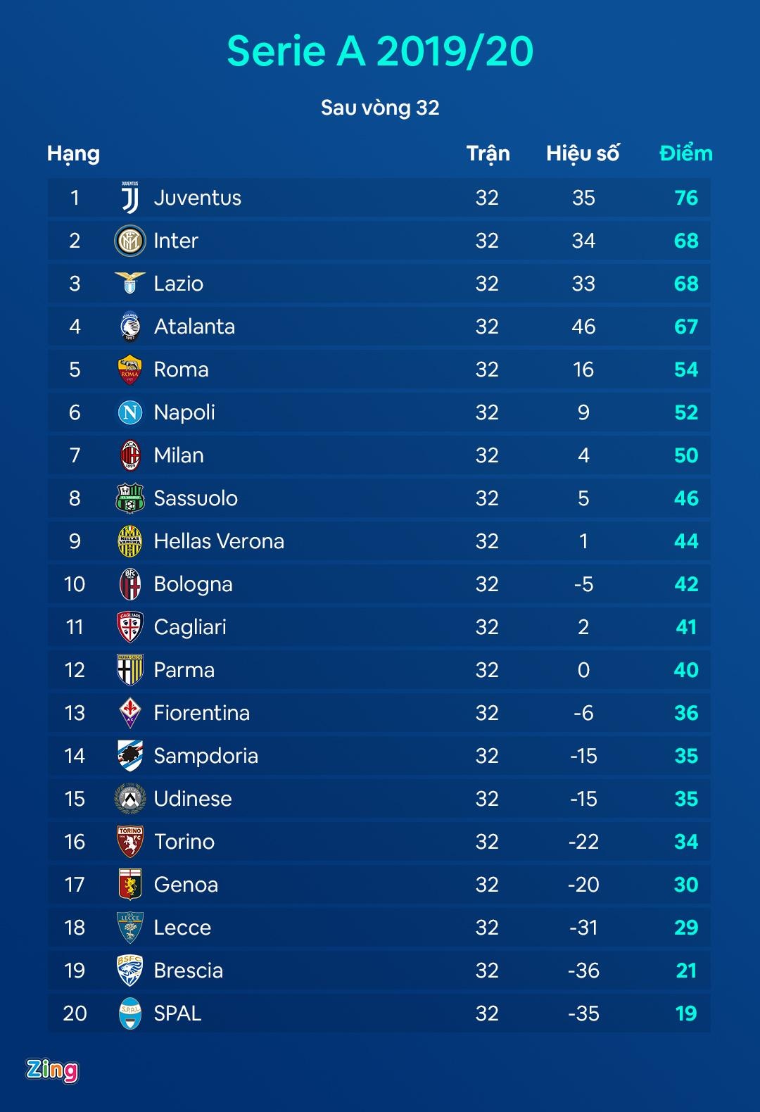 Inter Milan dau voi Torino anh 2