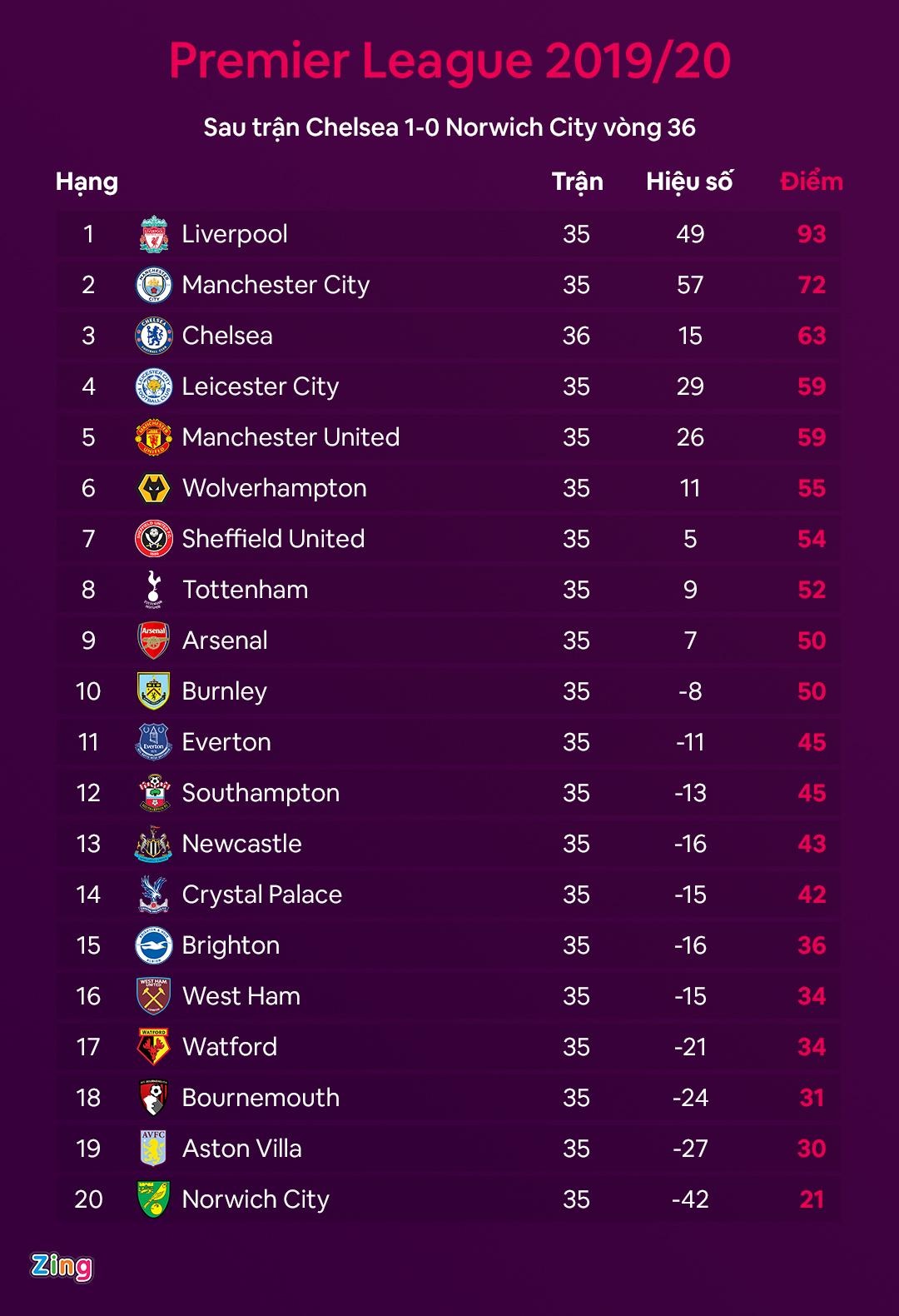 Chelsea dau voi Norwich anh 10