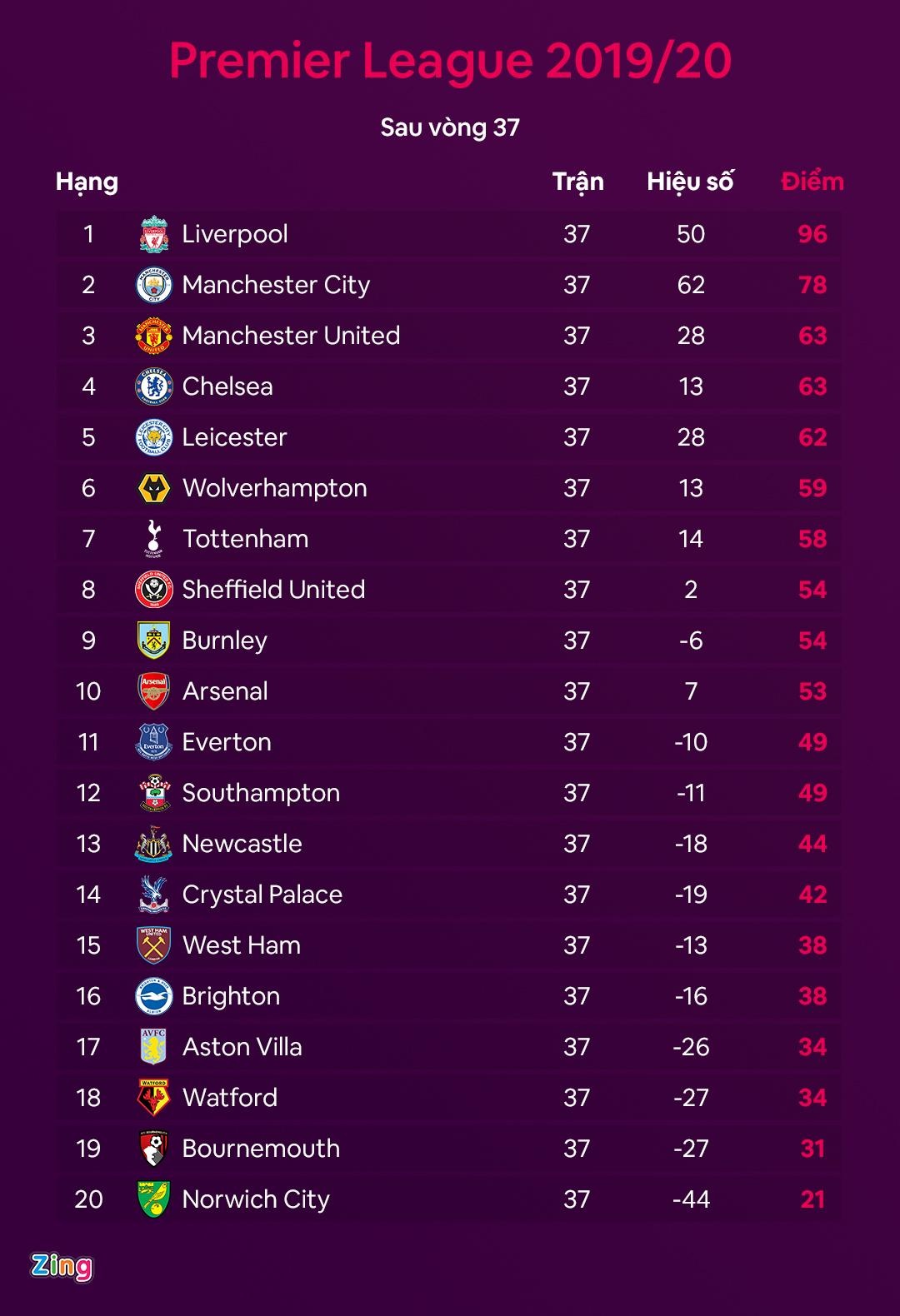 Leicester dau voi Man Utd anh 5