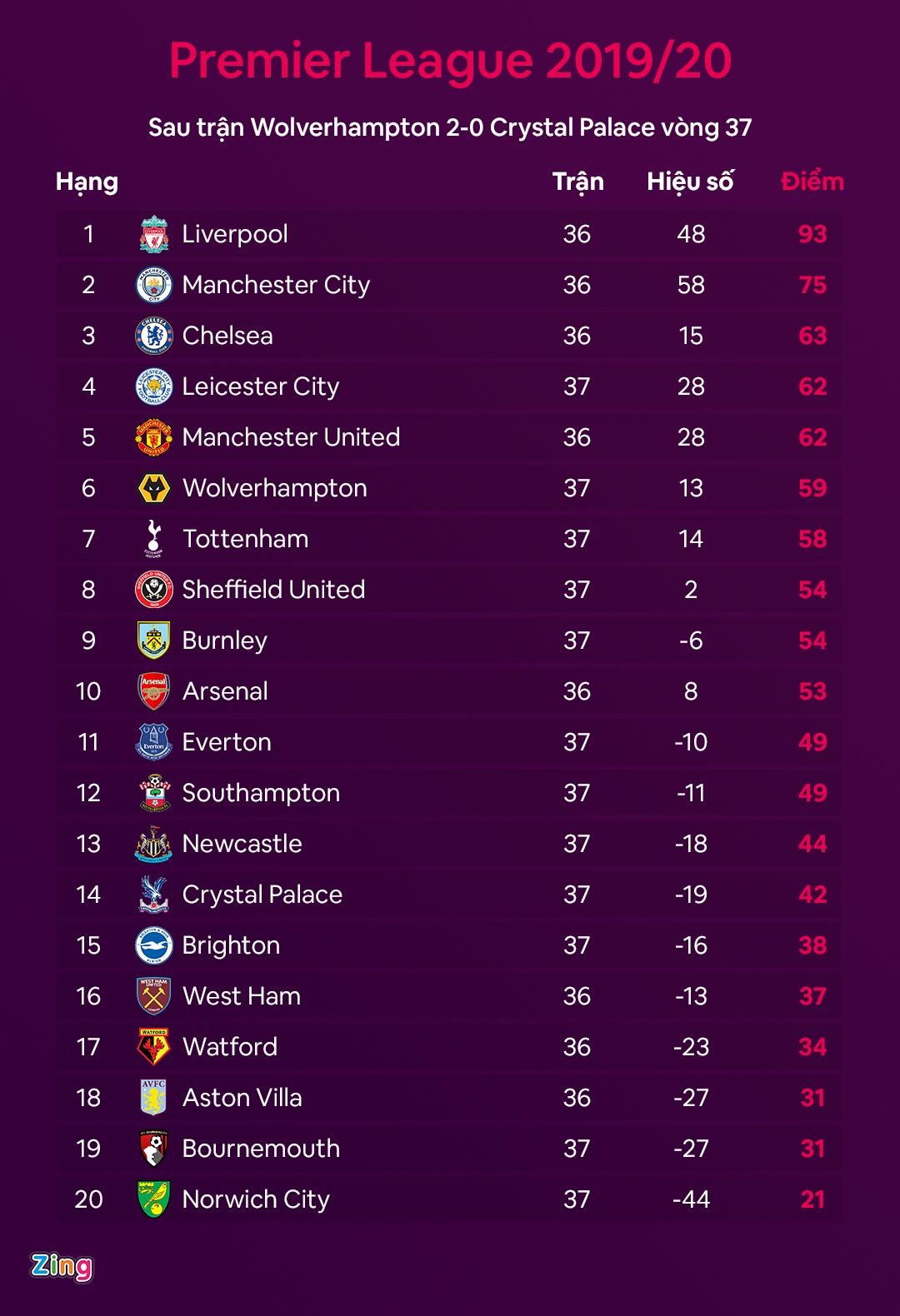 De Gea mac sai lam anh 2