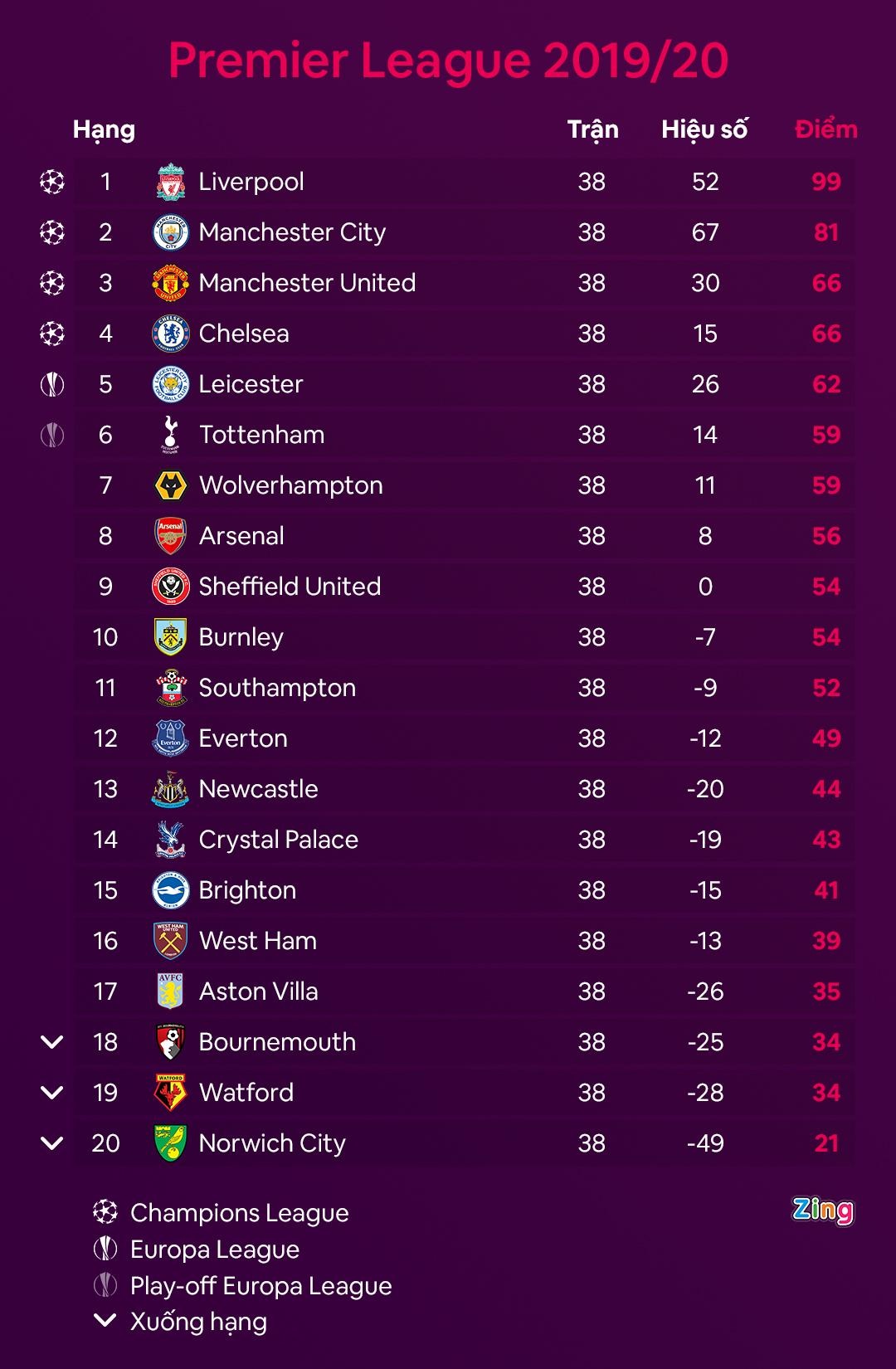 Liverpool vo dich Premier League anh 2