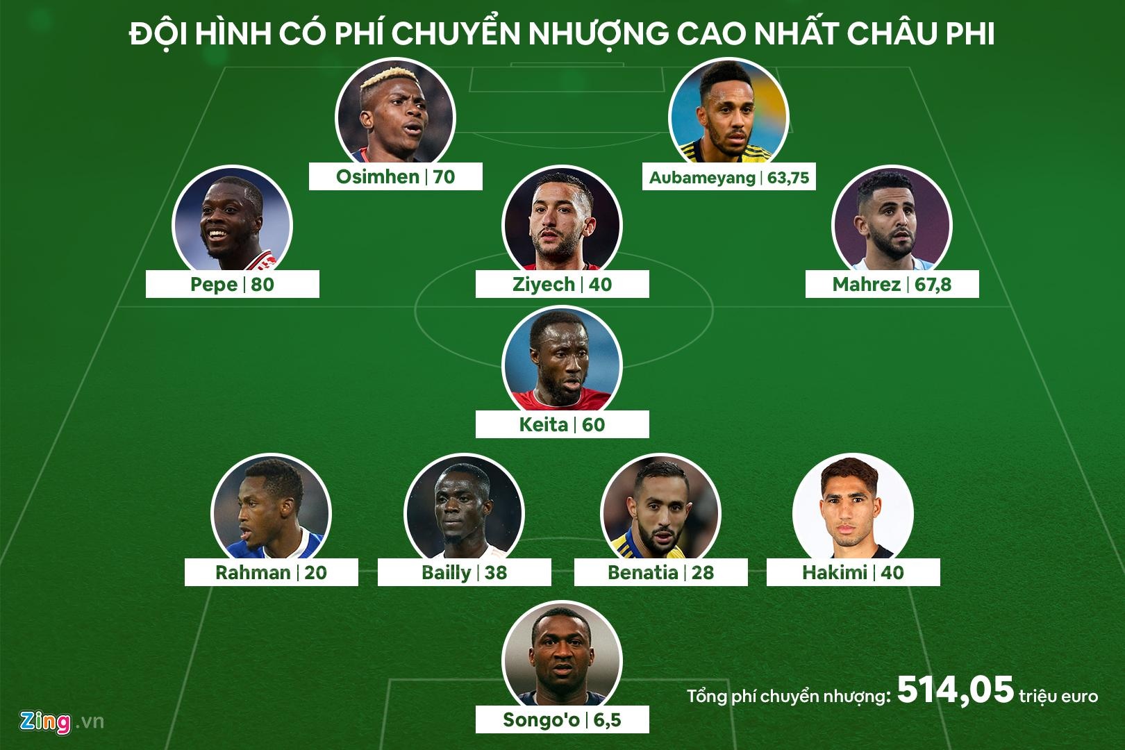 Doi hinh cau thu chau Phi anh 1