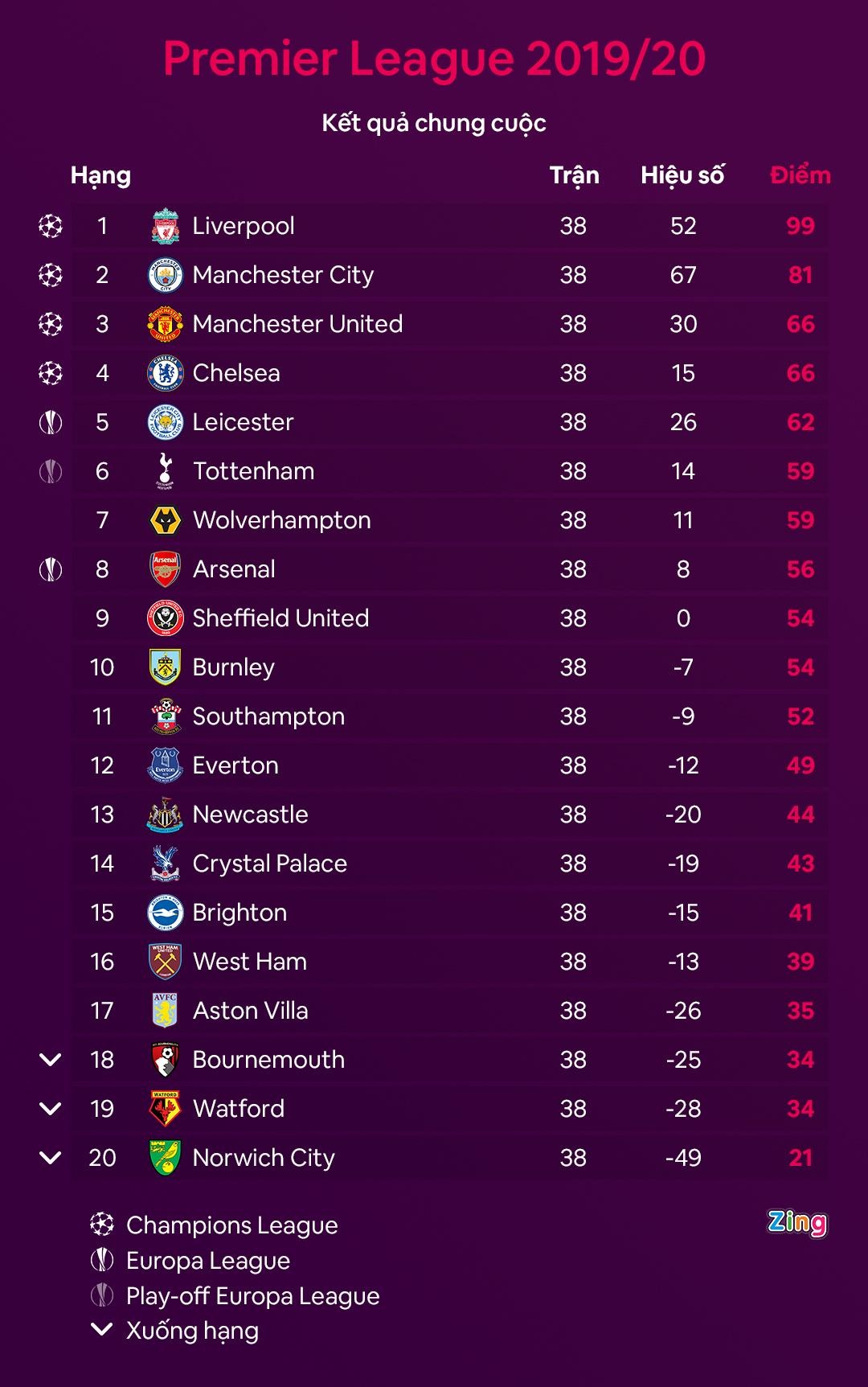 MU chieu mo Sancho anh 2