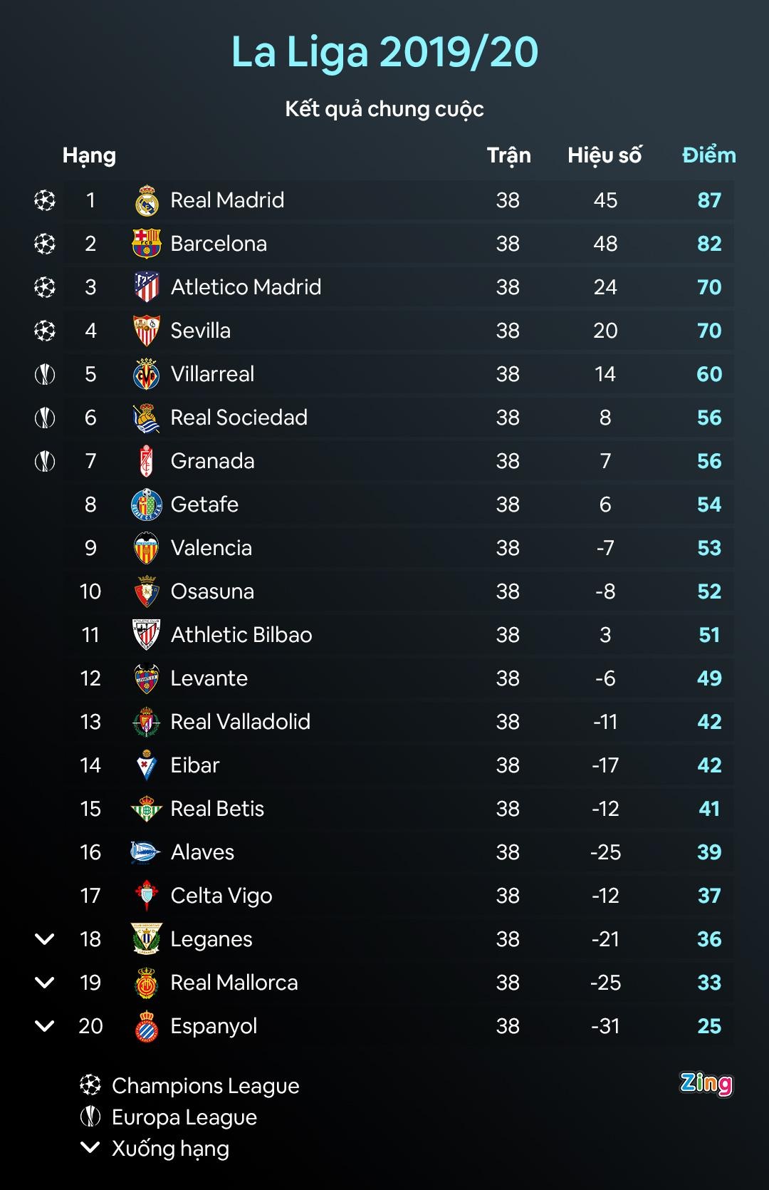 Man City dau voi Real Madrid anh 2