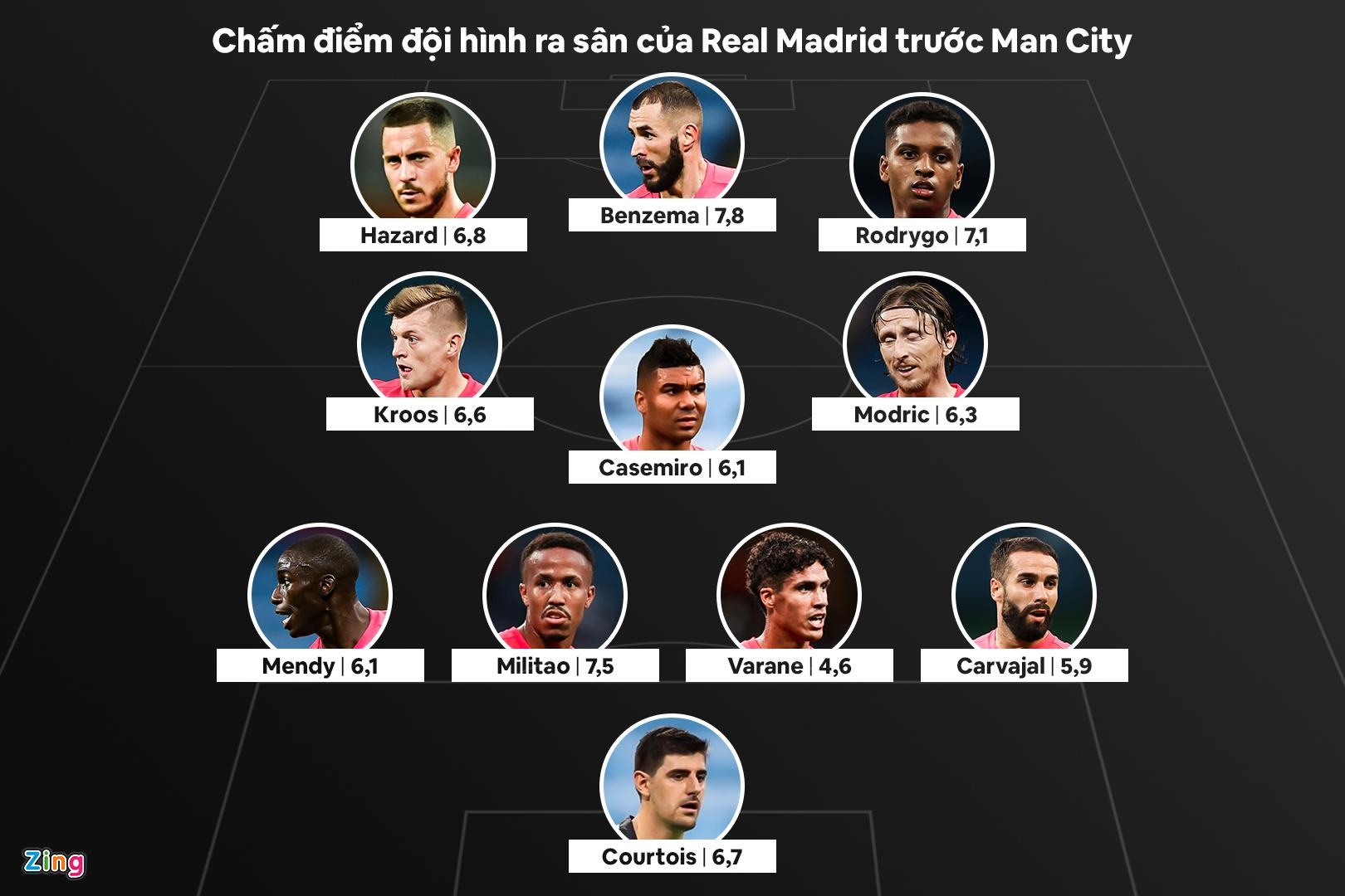 Man City dau voi Real Madrid anh 1