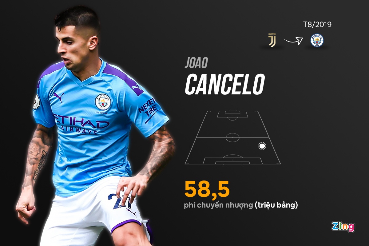 Man City vao tu ket anh 1